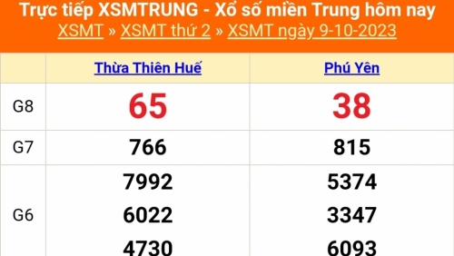 Kết quả xổ số miền Trung hôm nay 9/10/2023 - XSMT 9/10 - KQXSMT