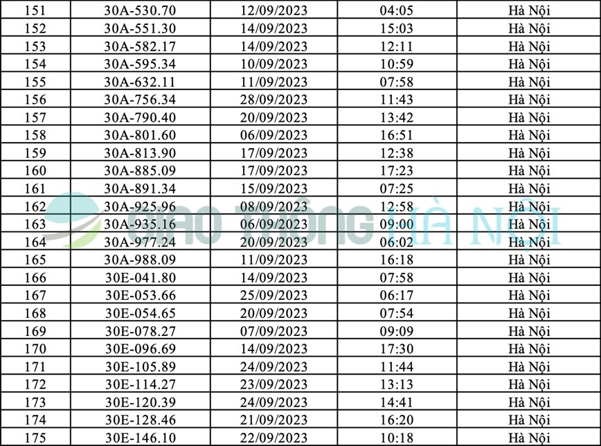 Ha Noi: Danh sach o to bi phat nguoi thang 9/2023 - Hinh anh 7