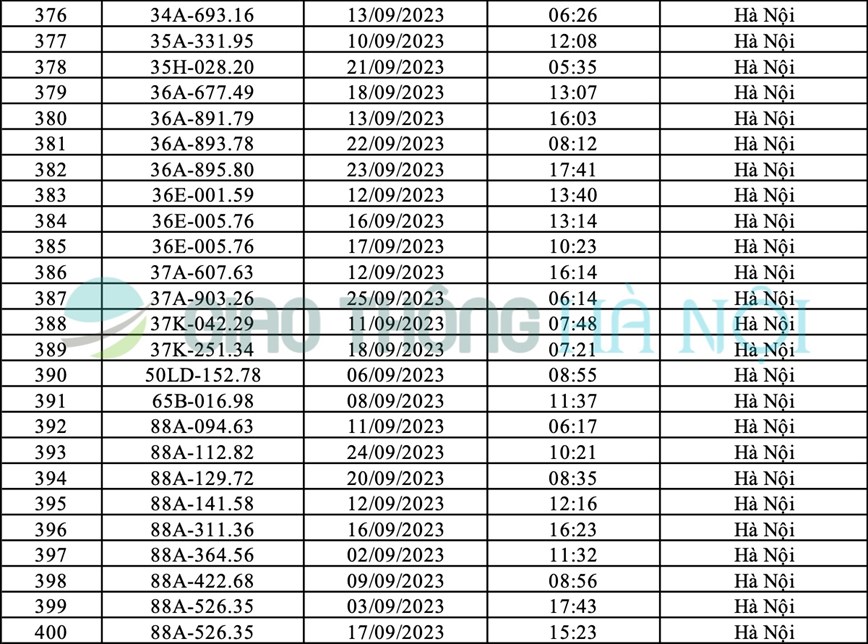 Ha Noi: Danh sach o to bi phat nguoi thang 9/2023 - Hinh anh 16