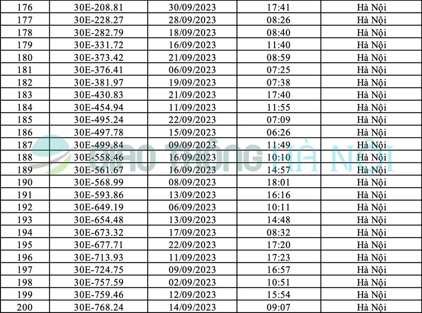 Ha Noi: Danh sach o to bi phat nguoi thang 9/2023 - Hinh anh 8