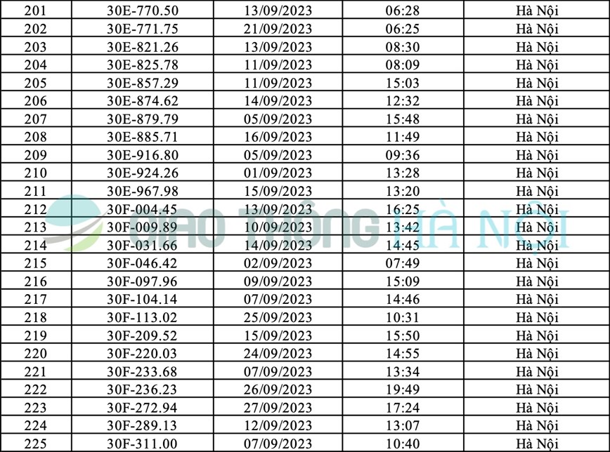 Ha Noi: Danh sach o to bi phat nguoi thang 9/2023 - Hinh anh 9