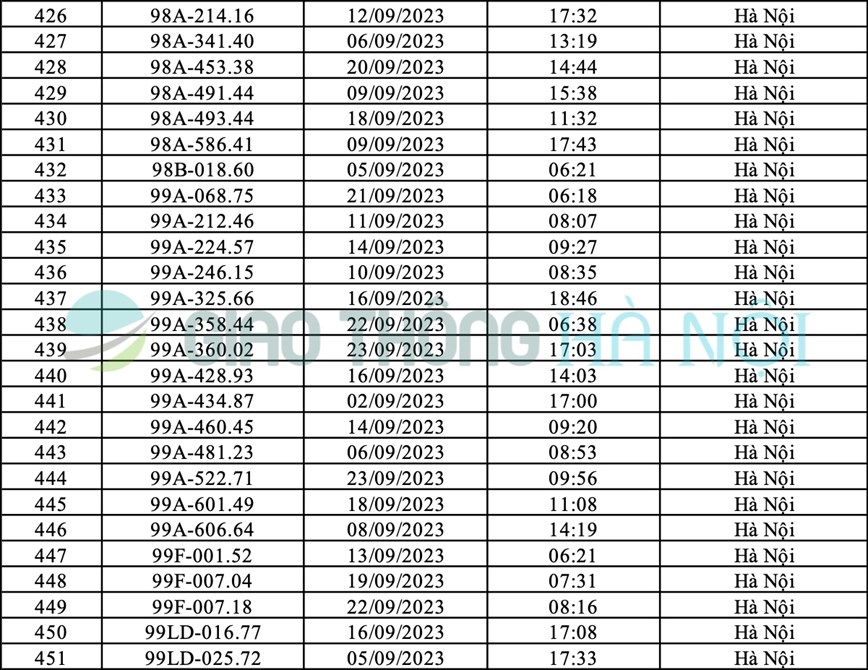 Ha Noi: Danh sach o to bi phat nguoi thang 9/2023 - Hinh anh 18