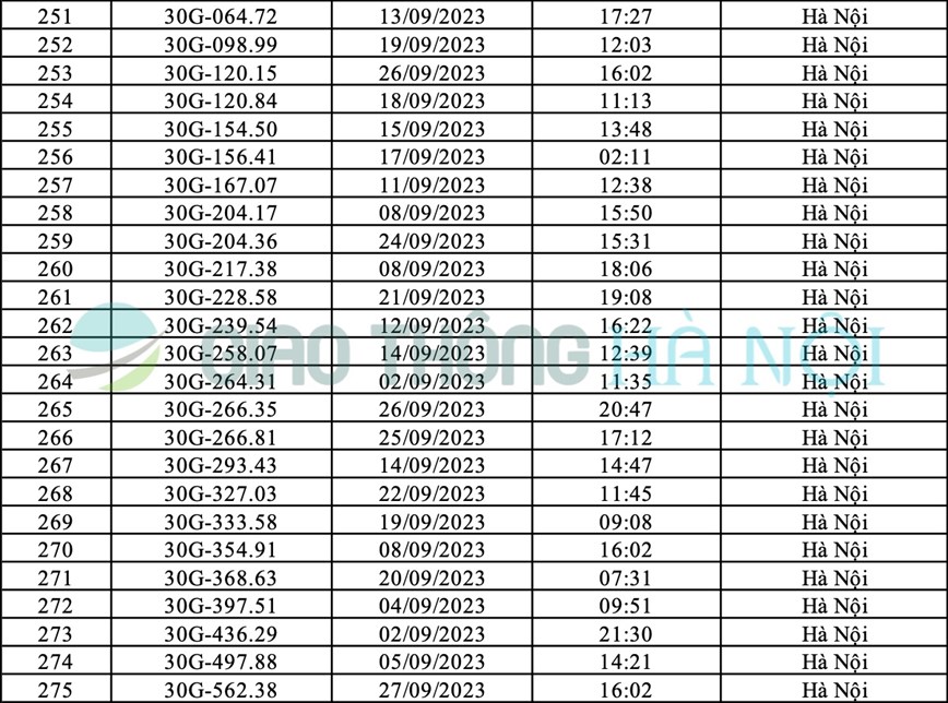 Ha Noi: Danh sach o to bi phat nguoi thang 9/2023 - Hinh anh 11