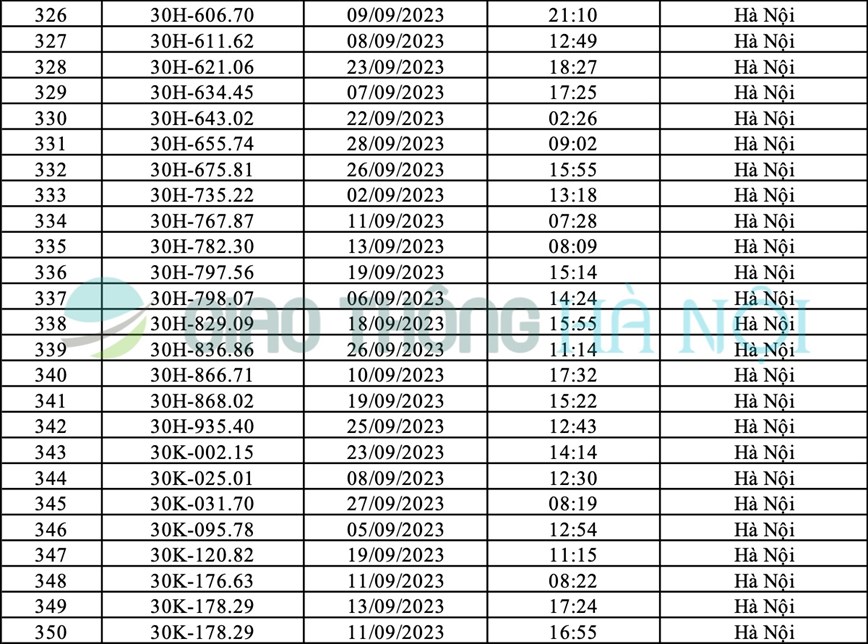 Ha Noi: Danh sach o to bi phat nguoi thang 9/2023 - Hinh anh 14