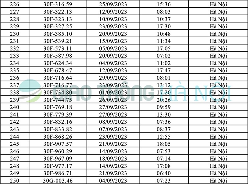 Ha Noi: Danh sach o to bi phat nguoi thang 9/2023 - Hinh anh 10