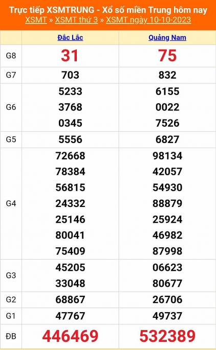 Kết quả xổ số miền Trung hôm nay 10/10/2023 - XSMT 10/10 - KQXSMT