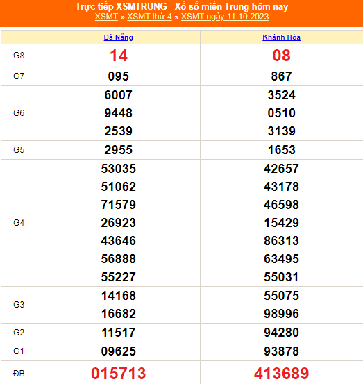 Kết quả xổ số miền Trung hôm nay 11/10/2023 - XSMT 11/10 - KQXSMT