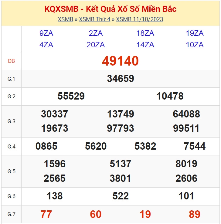 KQXSMB - Kết quả xổ số miền Bắc hôm nay 11/10/2023 - XSMB 11/10