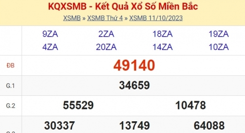 KQXSMB - Kết quả xổ số miền Bắc hôm nay 11/10/2023 - XSMB 11/10