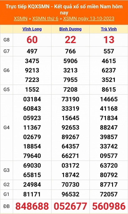 XSMN - Kết quả xổ số miền Nam hôm nay 13/10/2023 - KQXSMN 13/10