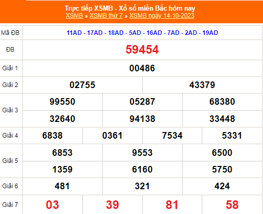 KQXSMB - Kết quả xổ số miền Bắc hôm nay 14/10/2023 - XSMB 14/10