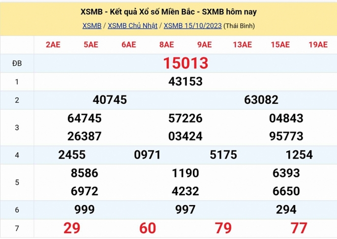 KQXSMB - Kết quả xổ số miền Bắc hôm nay 15/10/2023 - XSMB 15/10