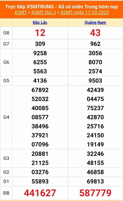 Kết quả xổ số miền Trung hôm nay 17/10/2023 - XSMT 17/10 - KQXSMT Kết quả xổ số miền Trung hôm nay 17/10/2023 - XSMT 17/10 - KQXSMT