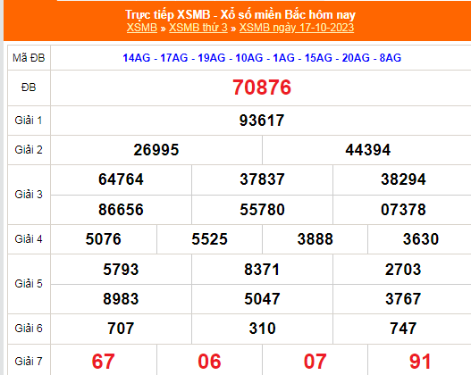 KQXSMB - Kết quả xổ số miền Bắc hôm nay 17/10/2023 - XSMB 17/10