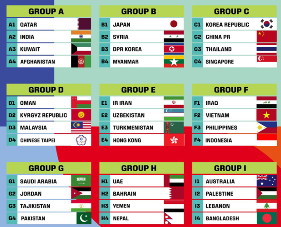 Các bảng đấu vòng loại thứ 2 World Cup 2026 khu vực châu Á lộ diện