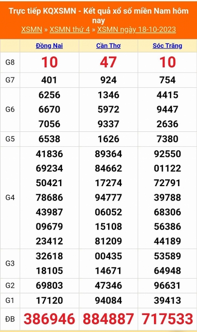 XSMN - Kết quả xổ số miền Nam hôm nay 18/10/2023 - KQXSMN 18/10
