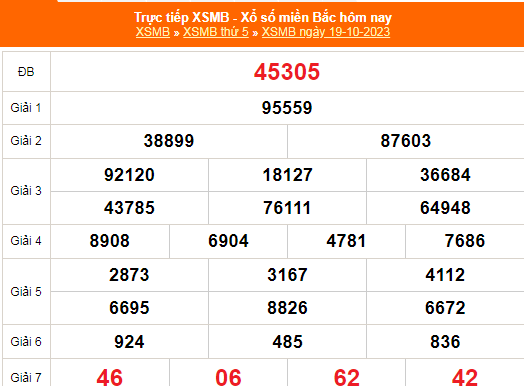 KQXSMB - Kết quả xổ số miền Bắc hôm nay 20/10/2023 - XSMB 20/10