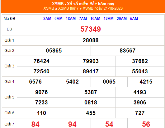 KQXSMB - Kết quả xổ số miền Bắc hôm nay 21/10/2023 - XSMB 21/10