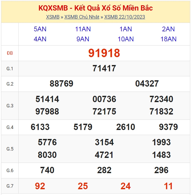 KQXSMB - Kết quả xổ số miền Bắc hôm nay 22/10/2023 - XSMB 22/10