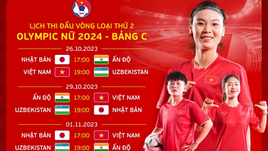 Chi tiết lịch thi đấu của đội tuyển nữ Việt Nam tại Vòng loại thứ 2 Olympic 2024