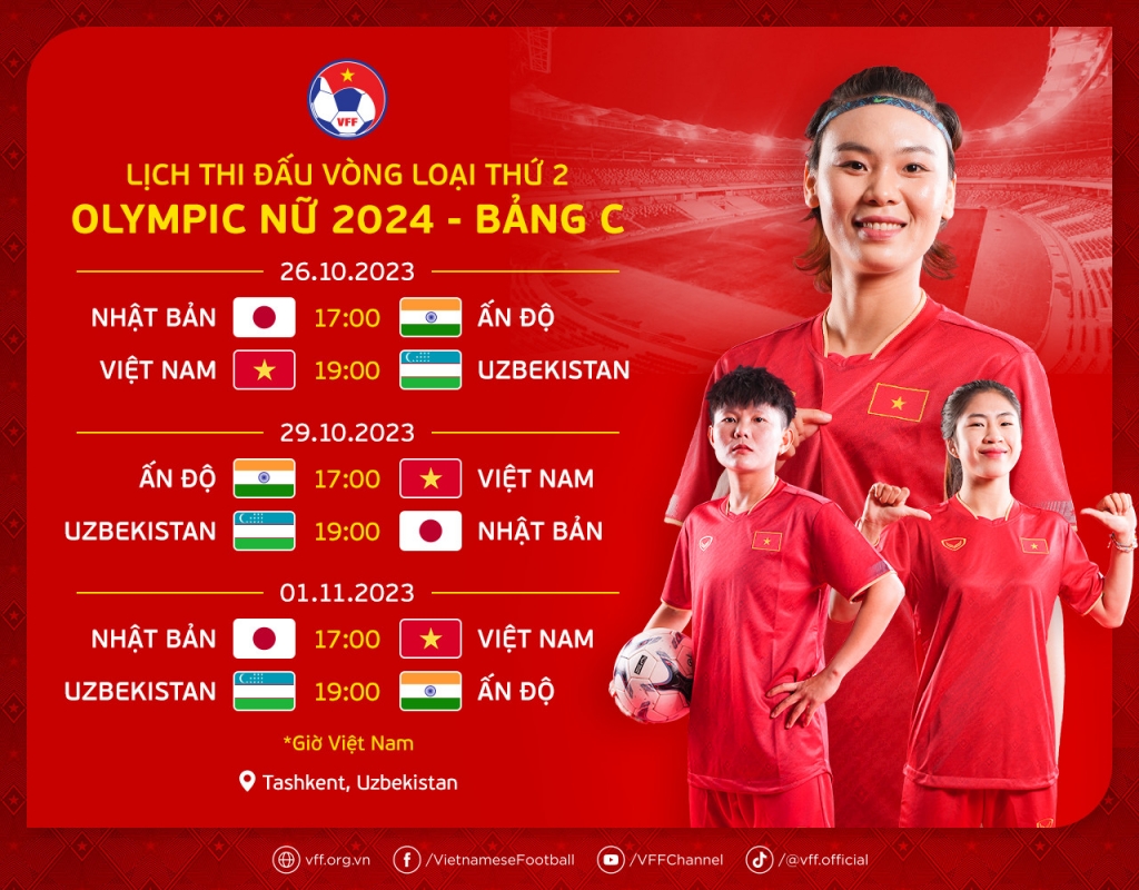 Chi tiết lịch thi đấu của đội tuyển nữ Việt Nam tại Vòng loại thứ 2 Olympic 2024