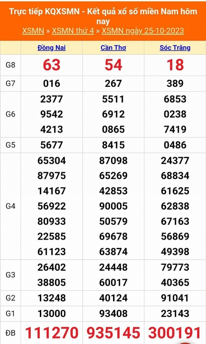 XSMN - Kết quả xổ số miền Nam hôm nay 26/10/2023 - KQXSMN 26/10