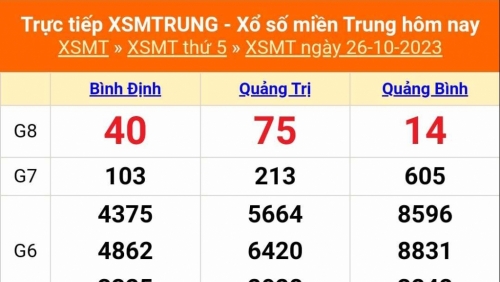 Kết quả xổ số miền Trung hôm nay 26/10/2023 - XSMT 26/10 - KQXSMT