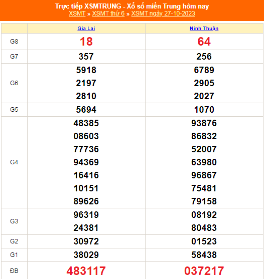 Kết quả xổ số miền Trung hôm nay 27/10/2023 - XSMT 27/10 - KQXSMT