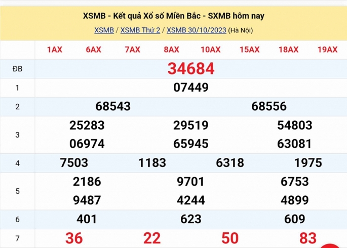 KQXSMB - Kết quả xổ số miền Bắc hôm nay 30/10/2023 - XSMB 30/10