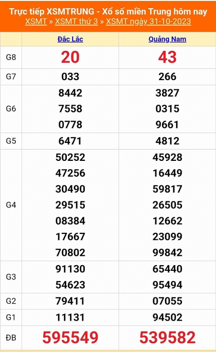 Kết quả xổ số miền Trung hôm nay 31/10/2023 - XSMT 31/10 - KQXSMT