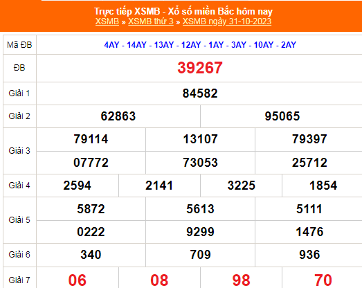 KQXSMB - Kết quả xổ số miền Bắc hôm nay 31/10/2023 - XSMB 31/10