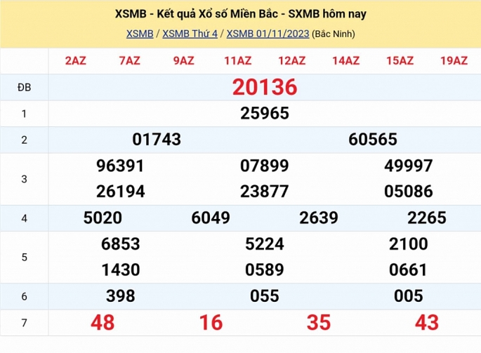 KQXSMB - Kết quả xổ số miền Bắc hôm nay 1/11/2023 - XSMB 1/11