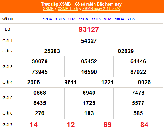 KQXSMB - Kết quả xổ số miền Bắc hôm nay 2/11/2023 - XSMB 2/11