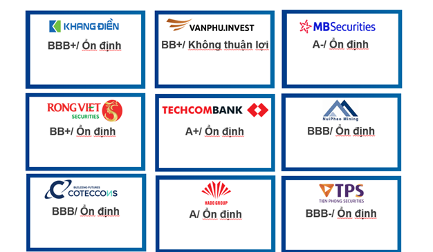 Một số công ty được xếp hạng tín nhiệm tại Việt Nam.