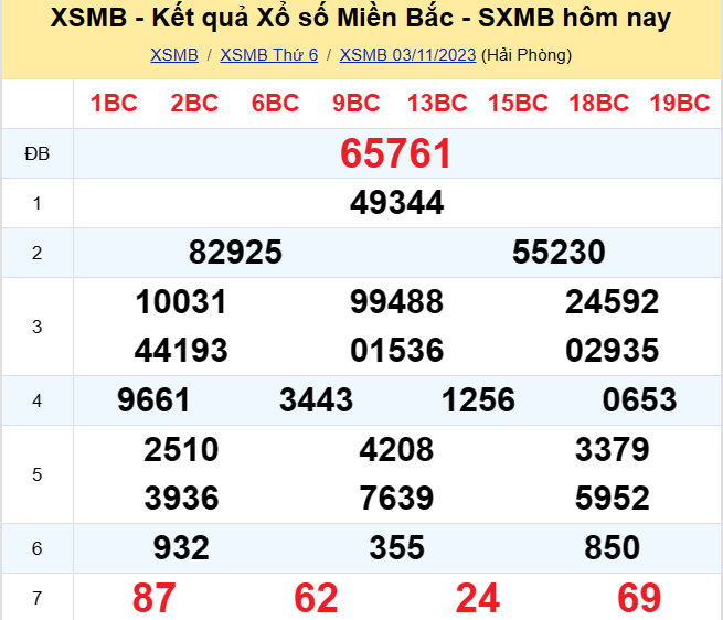 KQXSMB - Kết quả xổ số miền Bắc hôm nay 3/11/2023 - XSMB 3/11