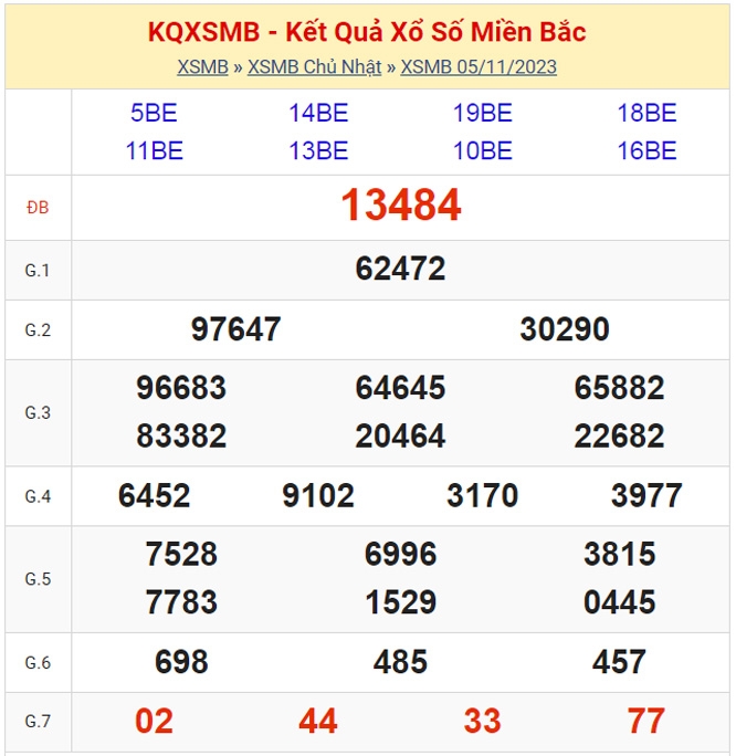 KQXSMB - Kết quả xổ số miền Bắc hôm nay 5/11/2023 - XSMB 5/11