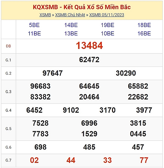 KQXSMB - Kết quả xổ số miền Bắc hôm nay 6/11/2023 - XSMB 6/11