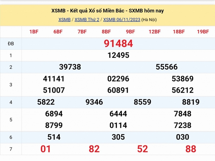 KQXSMB - Kết quả xổ số miền Bắc hôm nay 6/11/2023 - XSMB 6/11