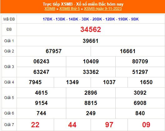 KQXSMB - Kết quả xổ số miền Bắc hôm nay 9/11/2023 - XSMB 9/11