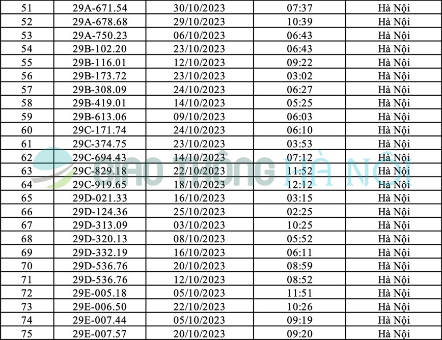 Ha Noi: Danh sach o to bi phat nguoi thang 10/2023 - Hinh anh 3