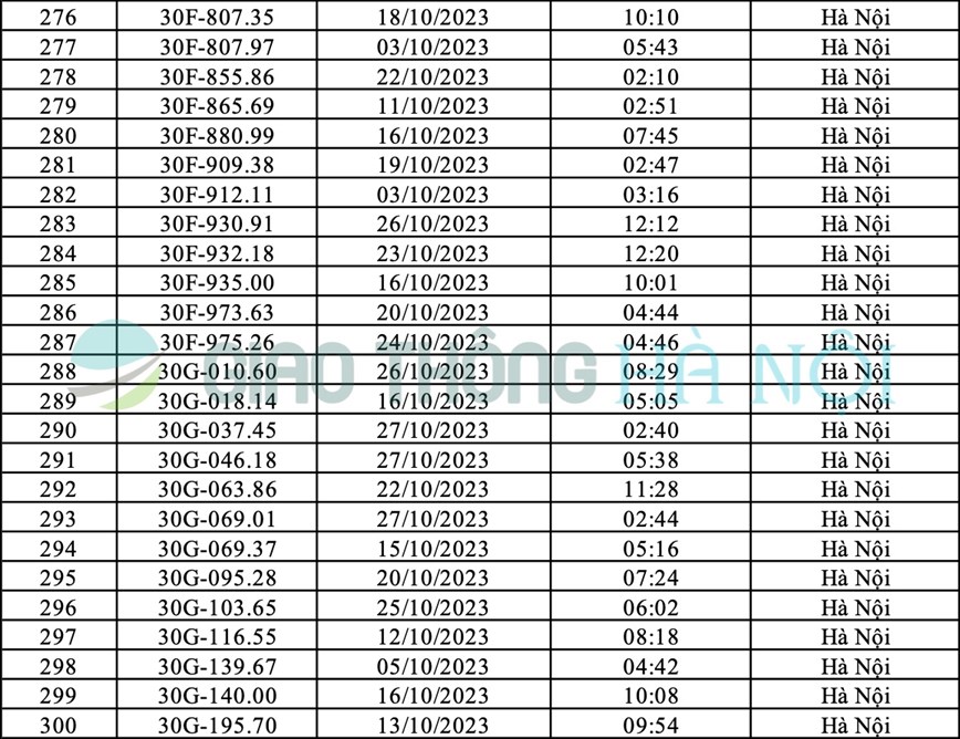 Ha Noi: Danh sach o to bi phat nguoi thang 10/2023 - Hinh anh 12