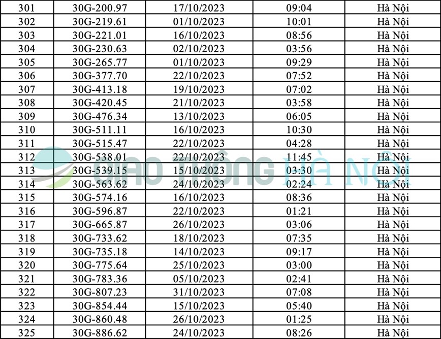 Ha Noi: Danh sach o to bi phat nguoi thang 10/2023 - Hinh anh 13