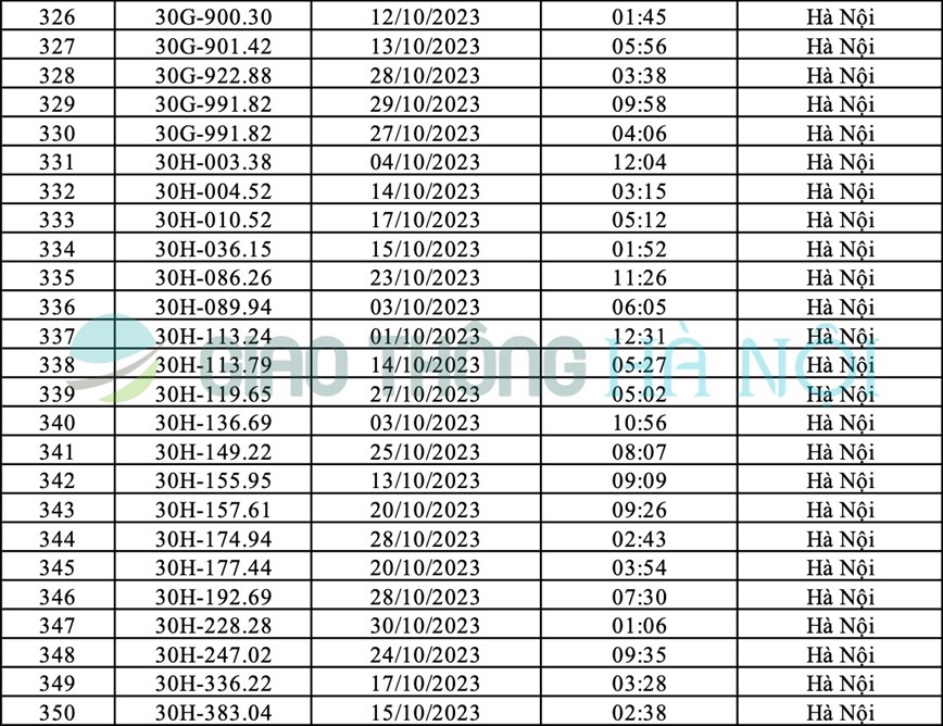 Ha Noi: Danh sach o to bi phat nguoi thang 10/2023 - Hinh anh 14