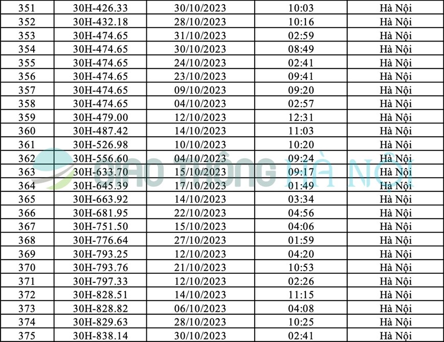 Ha Noi: Danh sach o to bi phat nguoi thang 10/2023 - Hinh anh 15