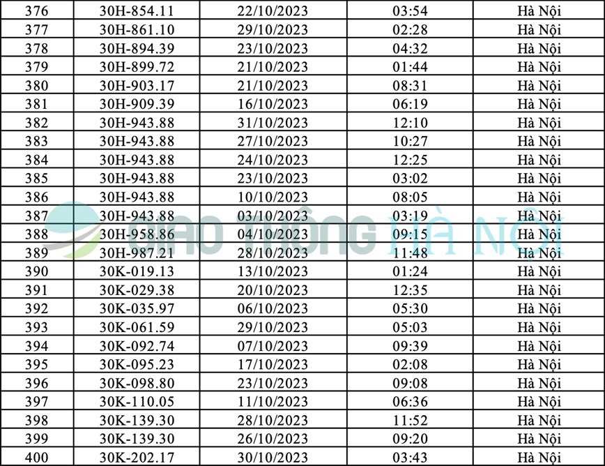 Ha Noi: Danh sach o to bi phat nguoi thang 10/2023 - Hinh anh 16