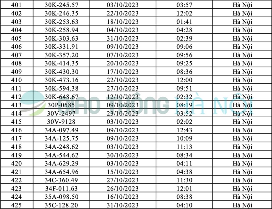 Ha Noi: Danh sach o to bi phat nguoi thang 10/2023 - Hinh anh 17