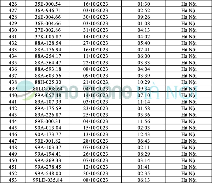 Ha Noi: Danh sach o to bi phat nguoi thang 10/2023 - Hinh anh 18