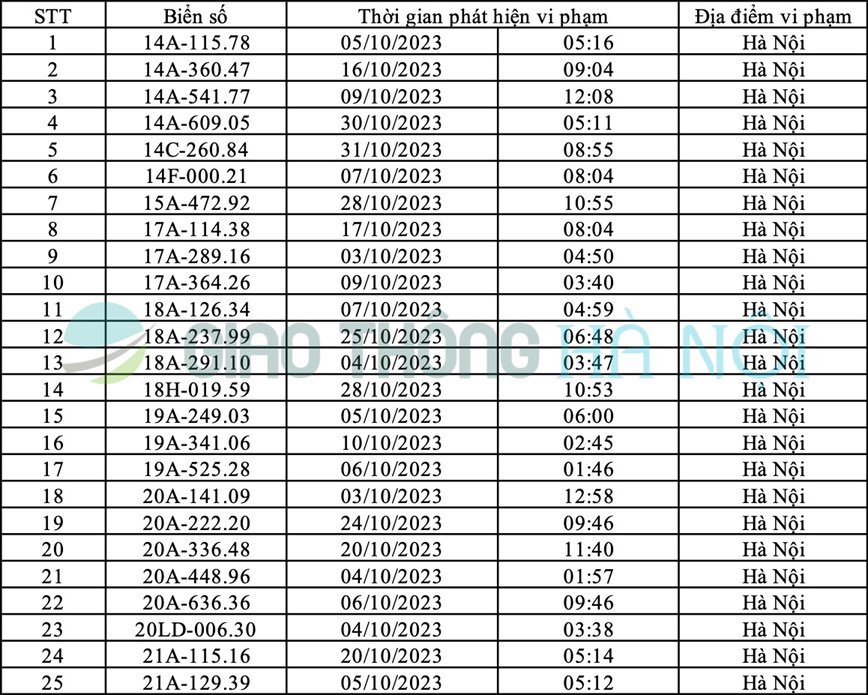 Ha Noi: Danh sach o to bi phat nguoi thang 10/2023 - Hinh anh 1