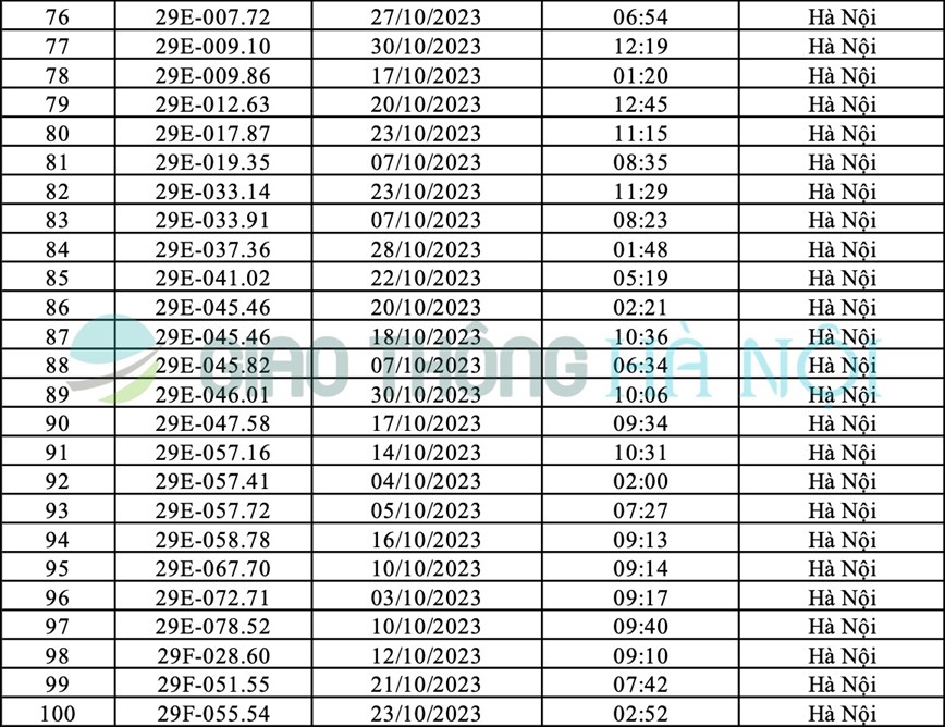 Ha Noi: Danh sach o to bi phat nguoi thang 10/2023 - Hinh anh 4