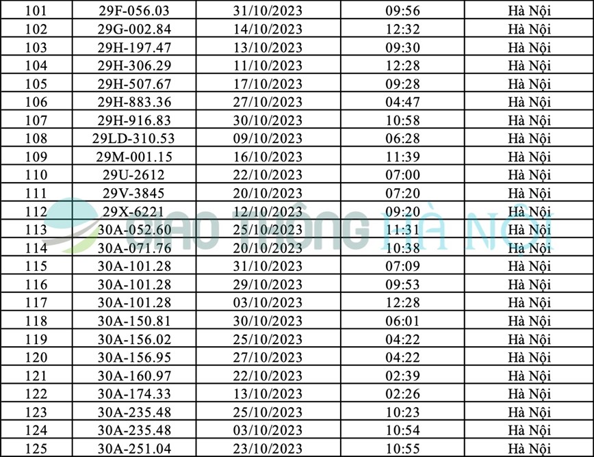 Ha Noi: Danh sach o to bi phat nguoi thang 10/2023 - Hinh anh 5